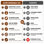 Tuppers Meal Prep de 2000ML — Acero Inoxidable Alemán