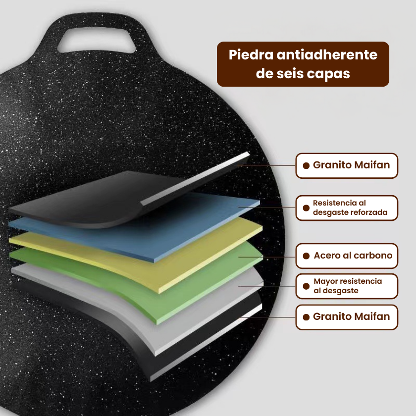 🇪🇸 Sartén de piedra Maifan antiadherente de 6 capas compatible con inducción IH