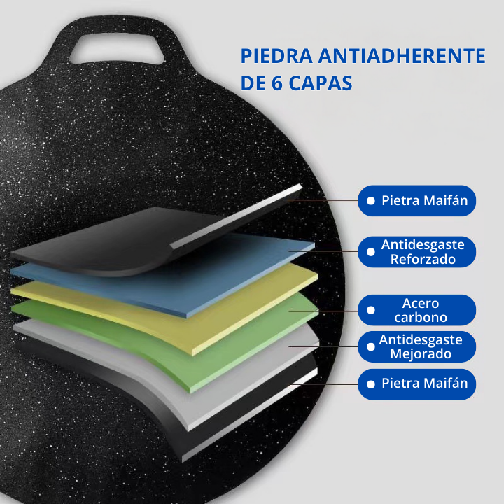 Sartén antiadherente multiusos de 6 capas, se puede utilizar para placas de inducción