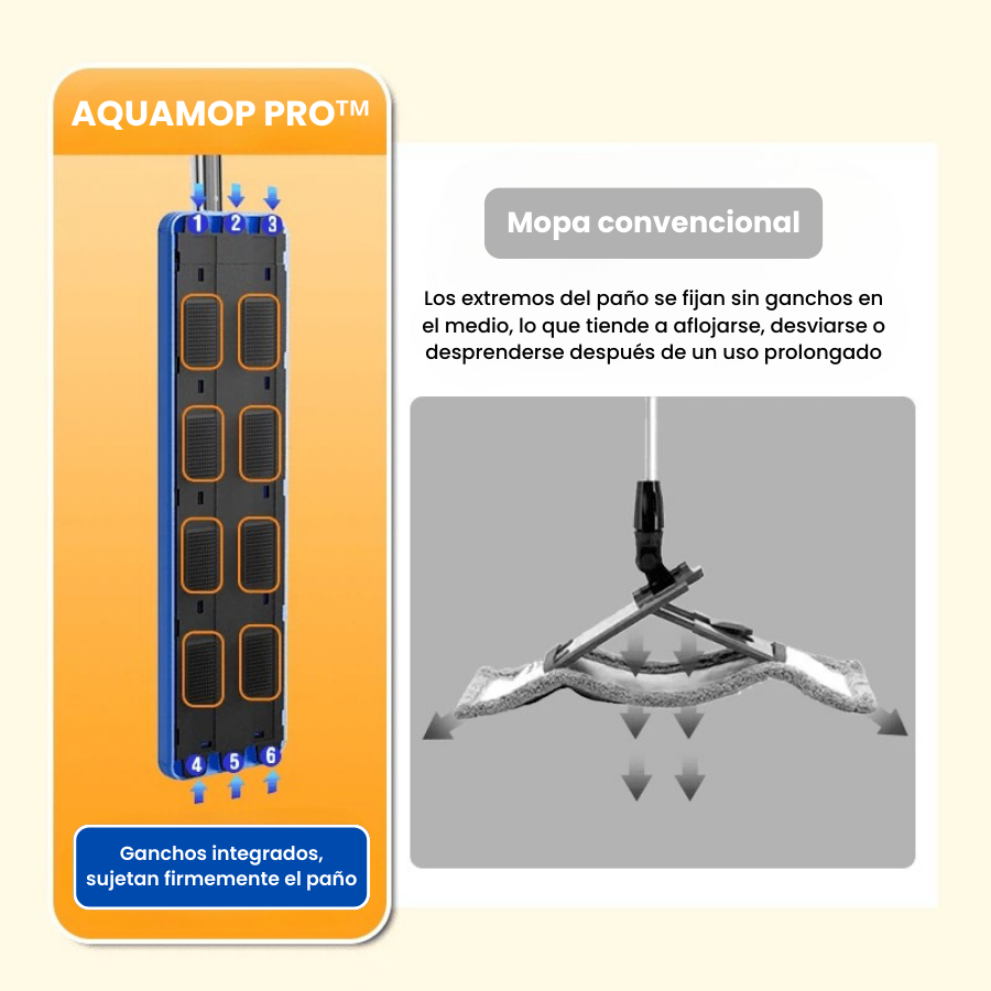🇪🇸 AQUAMOP PRO™ a 360° - Mopa autoescurrible de acero inoxidable alemán 304