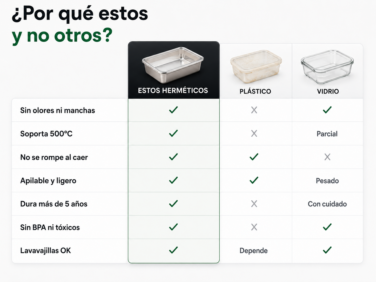 Set Tuppers Herméticos — Acero Inoxidable Alemán
