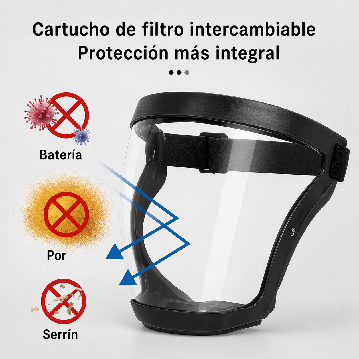 Estructura y zonas de protección de la máscara integral